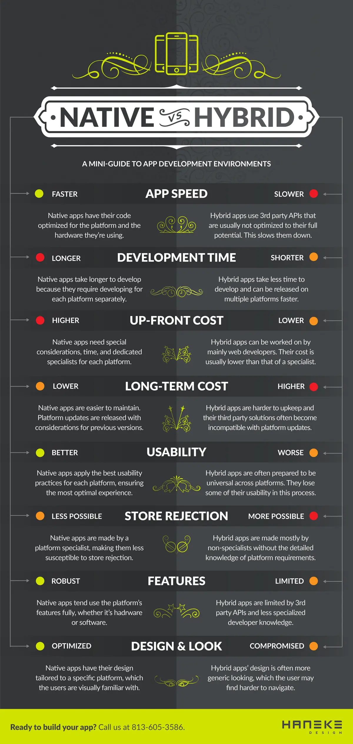Native vs Hybrid infographic