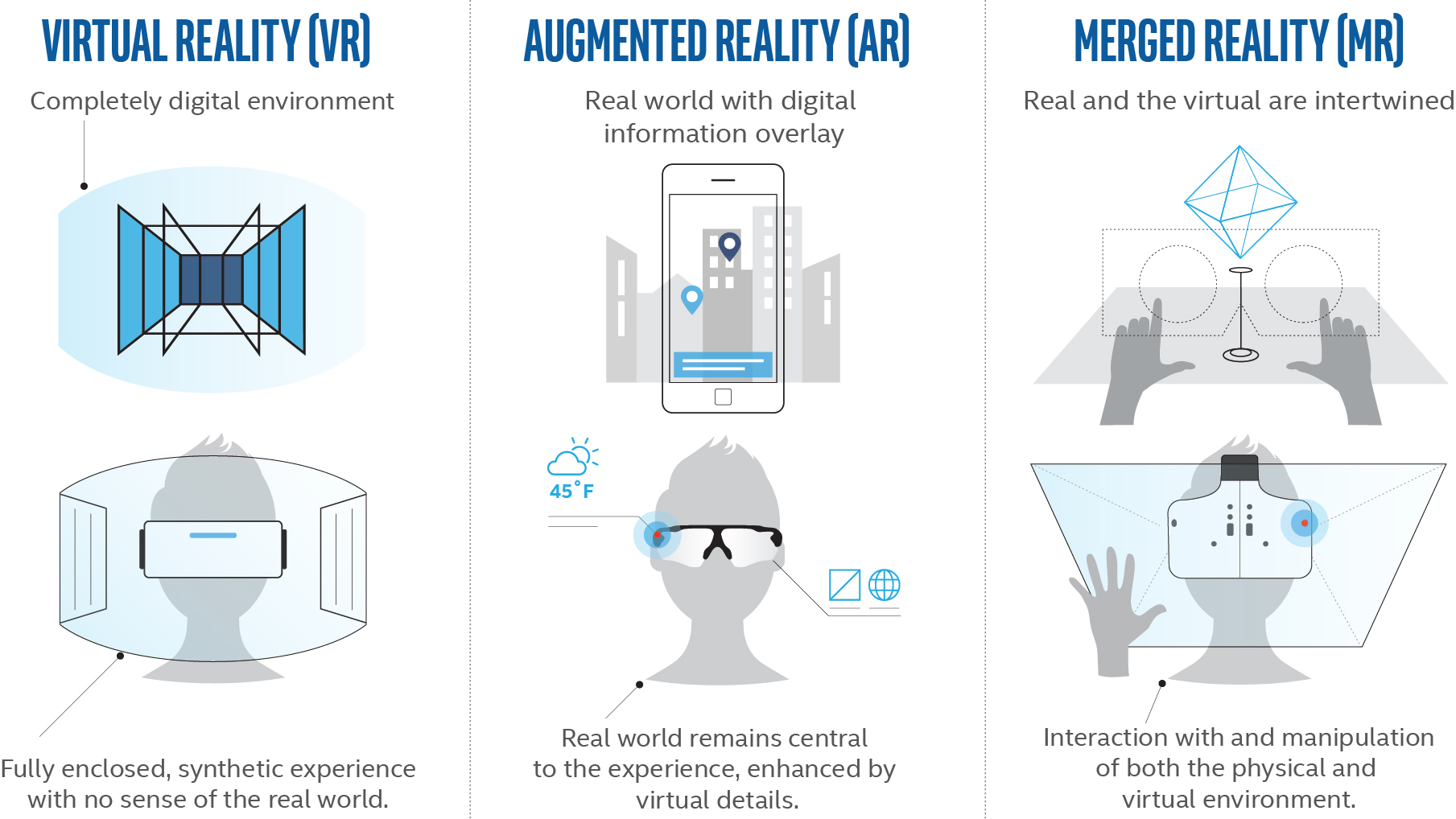VR vs AR vs MR