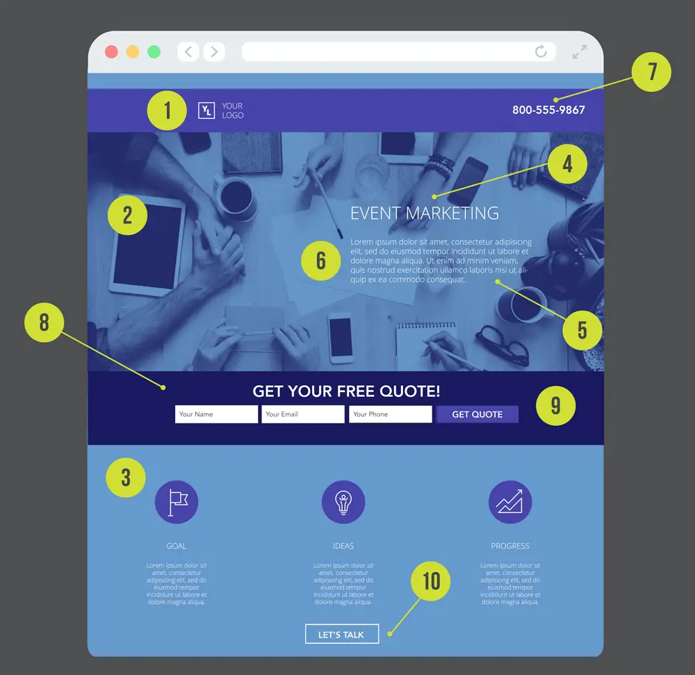 Landing Pages Infographic