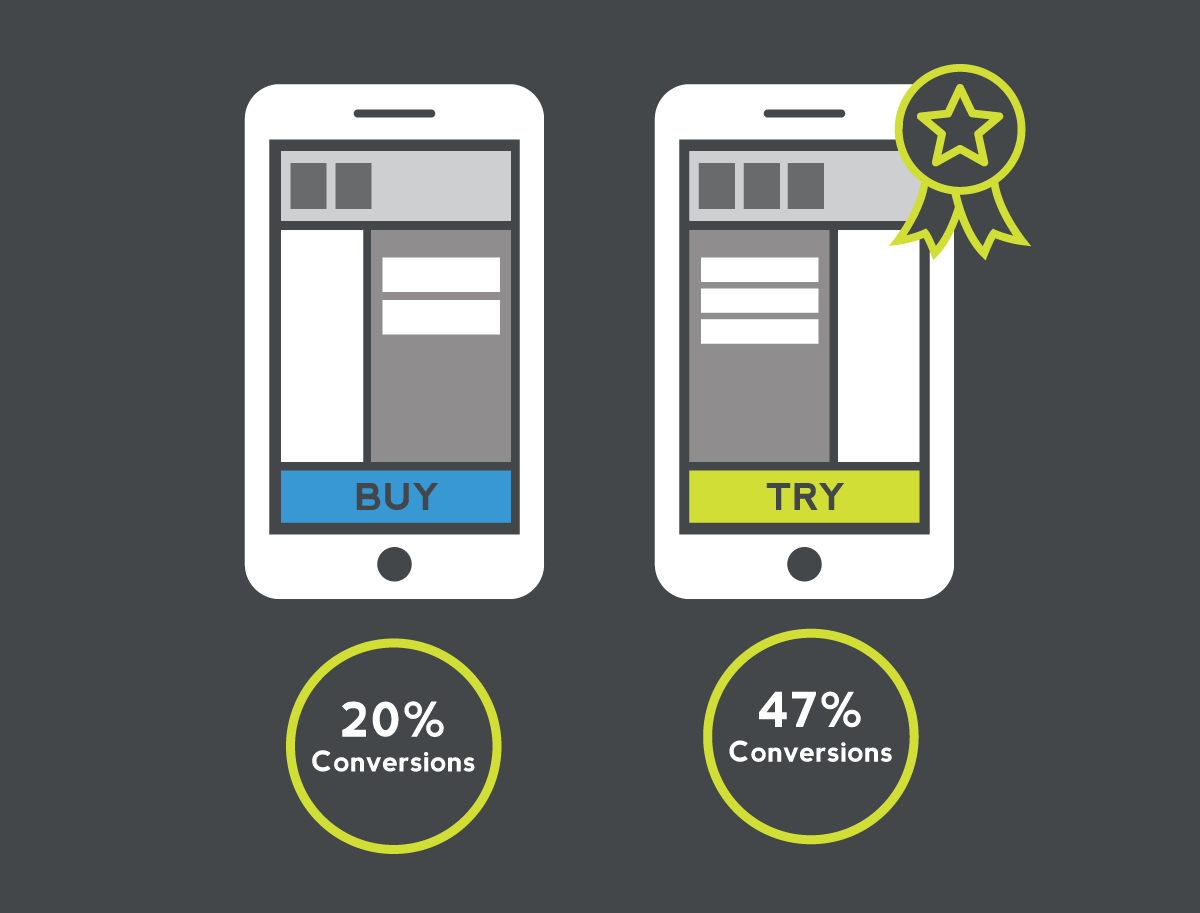 Using Analytics to Grow Your Mobile App