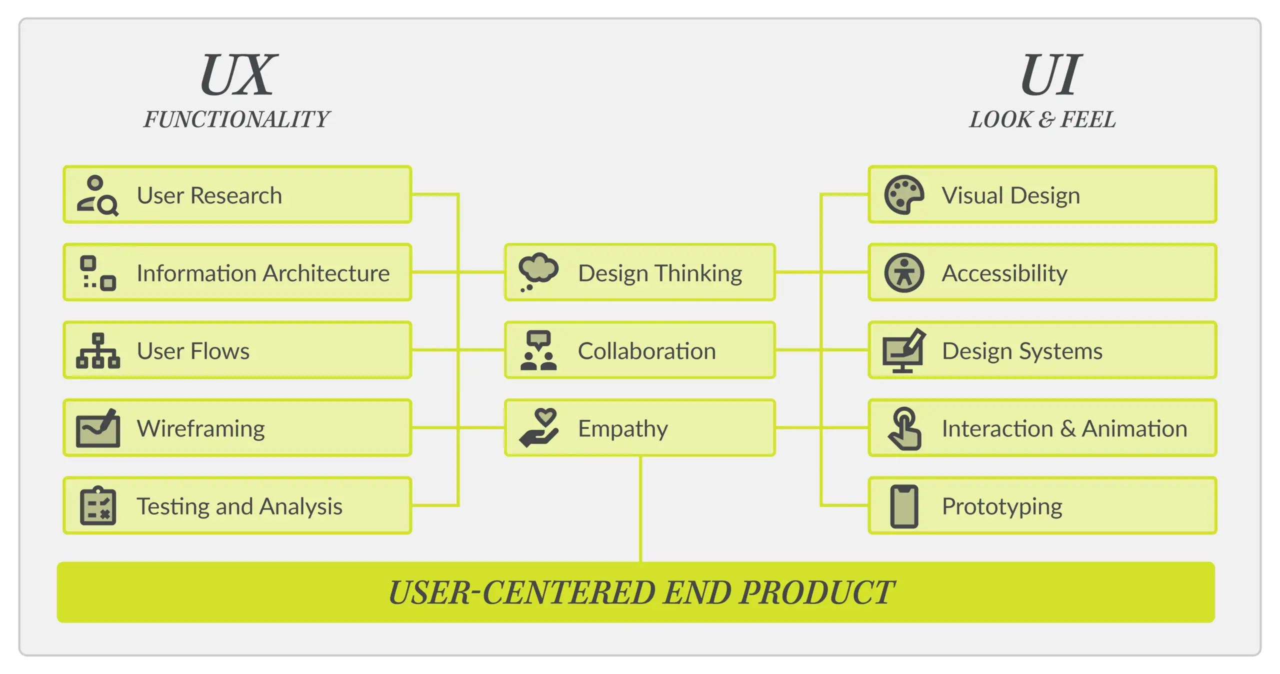 UX vs UI comparison graphic