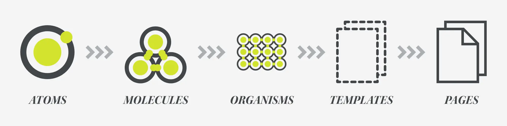 Atomic Design Visual/Graphic representation