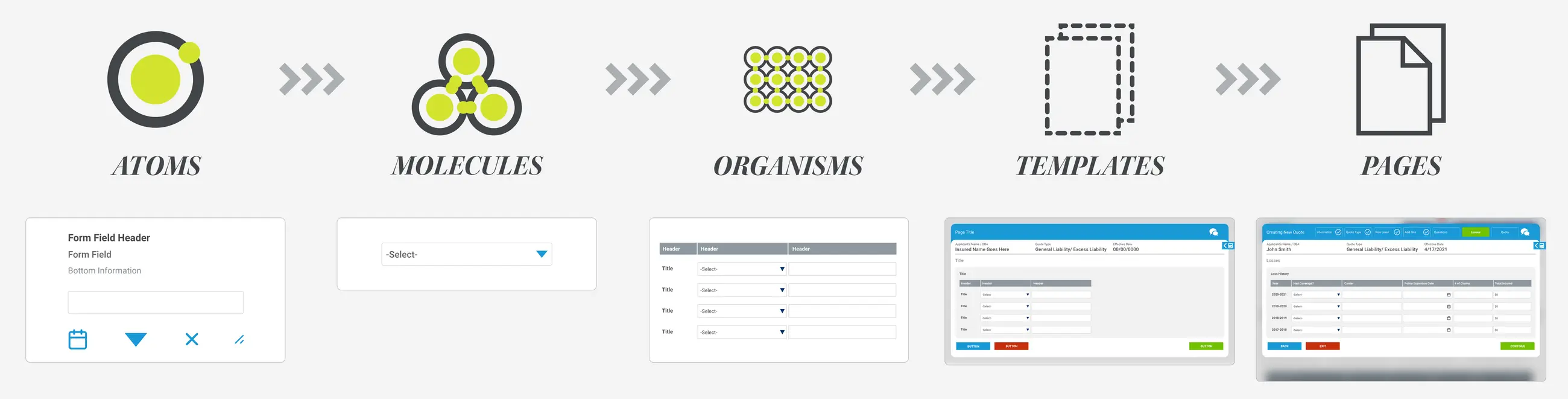 Atomic Design Visual/Graphic representation