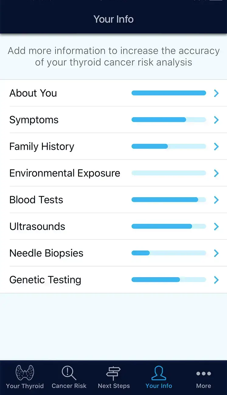 Your Info - After Upgrade